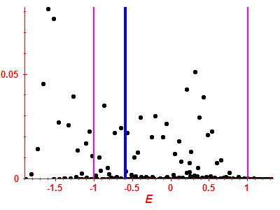 Strength function